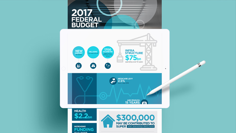 Infographic on the Australian Budget 2017 – 2018 Slidemaster